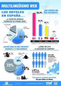 Multilinguismo