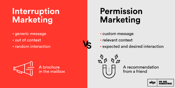 Interruption marketing vs Permission Marketing