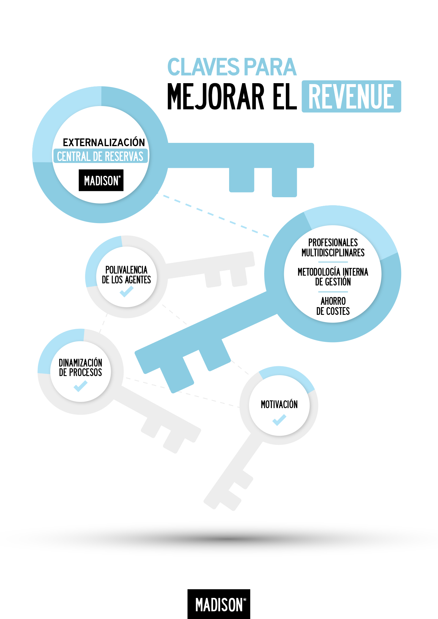 PREV_MADISON_infografia_REVENUE_05MAY17